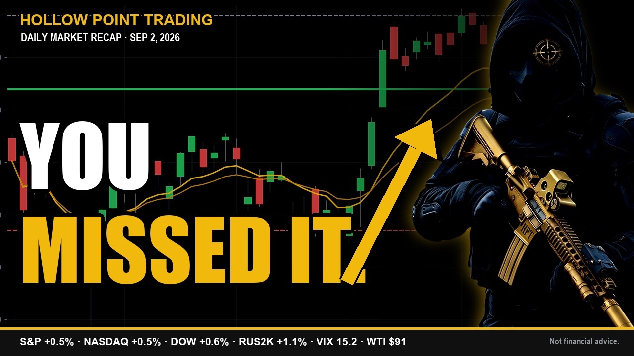 SPY Reclaimed 764: Hollow Point Trading Market Breakdown