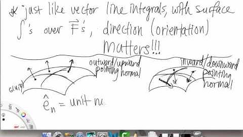 Surface Integrals of Vector Fields   Overview Pt 1 | Multivariable Calculus for Sci & Eng | Griti