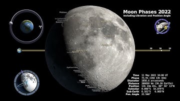 Moon Phase and Libration, 2022