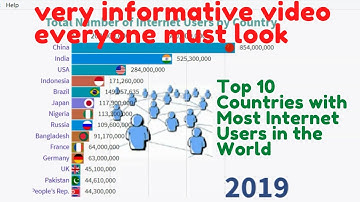 Top 10 Countries with Most Internet Users in the World