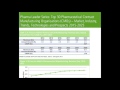 Pharma Leader Series: Top 30 Pharmaceutical Contract Manufacturing Organisations CMOs 2015-2025
