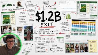 The Most Valuable 9 Figure Ecommerce Training You'll Ever Watch
