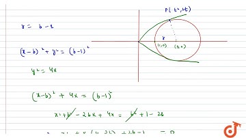 Radius of the largest circle which passes 13 through the focus of the parabola  `y^2=4x` and c...