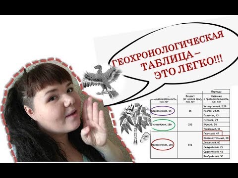 Видео: Насколько точна геотаблица?