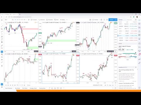 Trading silver forex better than gold