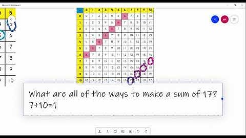 1-4 Addition Fact Patterns