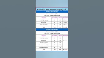 NIACL Assistant Vacancy Online Form 2024 | New India Assurance Company Vacancy | #govtjobs #niacl