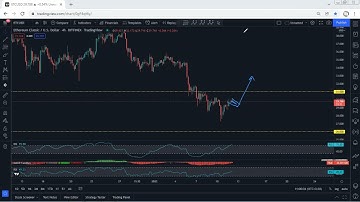 ETC - Ethereum Classic Technical Analysis for January 12, 2022 - ETC