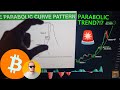  bitcoin in a critical zone  parabolic trend