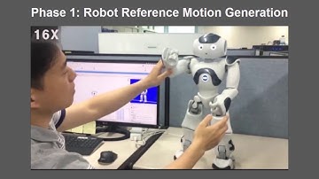 C-3PO: Cyclic-Three-Phase Optimization for Human-Robot Motion Retargeting based on RL