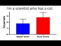 Im a scientist who has a cat