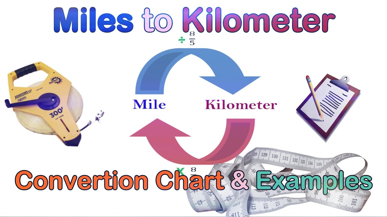 Miles to Km | How to Convert Miles to Kilometers with ...