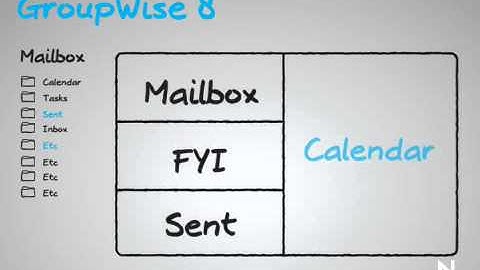 The GroupWise 8 Home Page