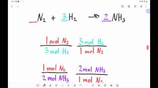 What is a Coefficient in Chemistry?