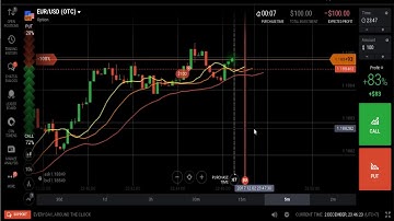 Basic Techniques Using Alligator Indicators