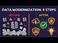 Data Transformation Roadmap: How to Modernize Without Costly Mistakes