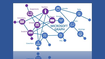 Microsoft Graph PlusPlus  A better way to interact with Microsoft Graph API with James O