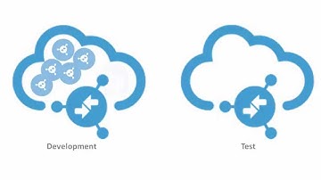 How to create and use Packages in Oracle Integration Cloud Service Explained