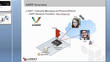 Layer 7 SecureSpan Mobile Access Gateway Demo Part 1: XMPP