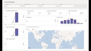 Microsoft Teams CQD Dashboard in Power BI - Beta