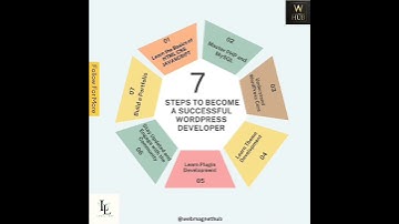 7 Secrets to Becoming a Top WordPress Developer! #shortvideo #shots