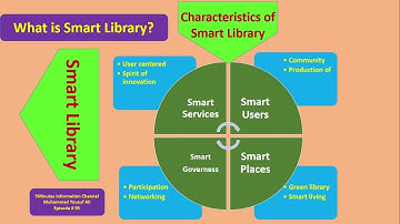 What is Smart Library? What are the four main characteristics of Smart Library 5Mintues Info. Ep 95