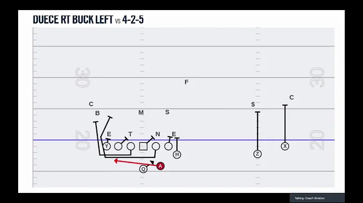 Buck Sweep - Josh Stratton - Canal Winchester HS (...