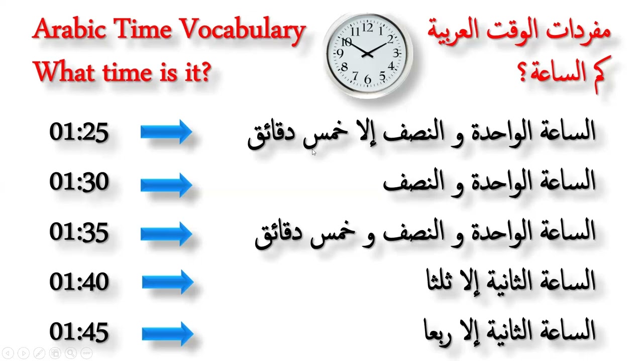 Arabic Time - Arabic Time Essentials: Vocabulary Guide - Islam - Islamic Prayer Times