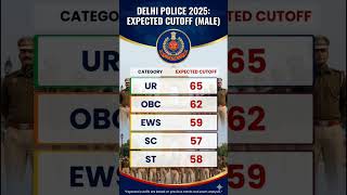 delhi police expected cut off #foryou #delhipolice #trending #motivation #ssc #sscgd #ssccgl ##mts