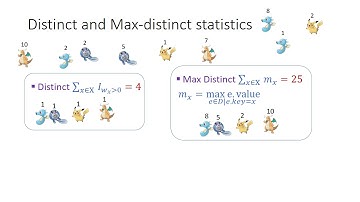 HyperLogLog Hyper Extended: Sketches for Concave Sublinear Frequency Statistics
