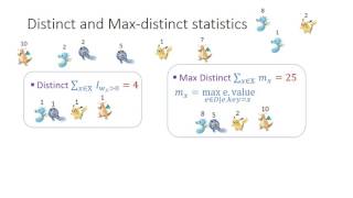 HyperLogLog Hyper Extended: Sketches for Concave Sublinear Frequency Statistics