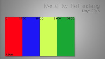 Tile Rendering with Mental Ray | Maya 2016