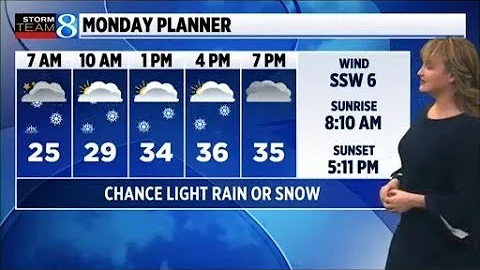 2:48 Storm Team 8 Forecast, 6 p.m., 122125