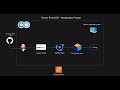 End to End DevSecOps Project (Wanderlust)