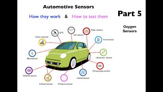 Automotive Sensors Part 5
