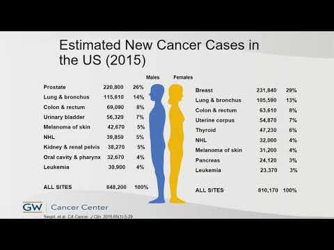 Videó: A Lymphoma Terápiája