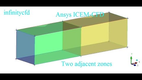 Assigning a boundary condition to the interface between two adjacent zones.