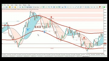 The Only 5Min Strategy You Need To Trade STEP INDEX 98% Win Rate