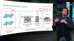 The components of PV systems - Sustainable Energy - TU Delft