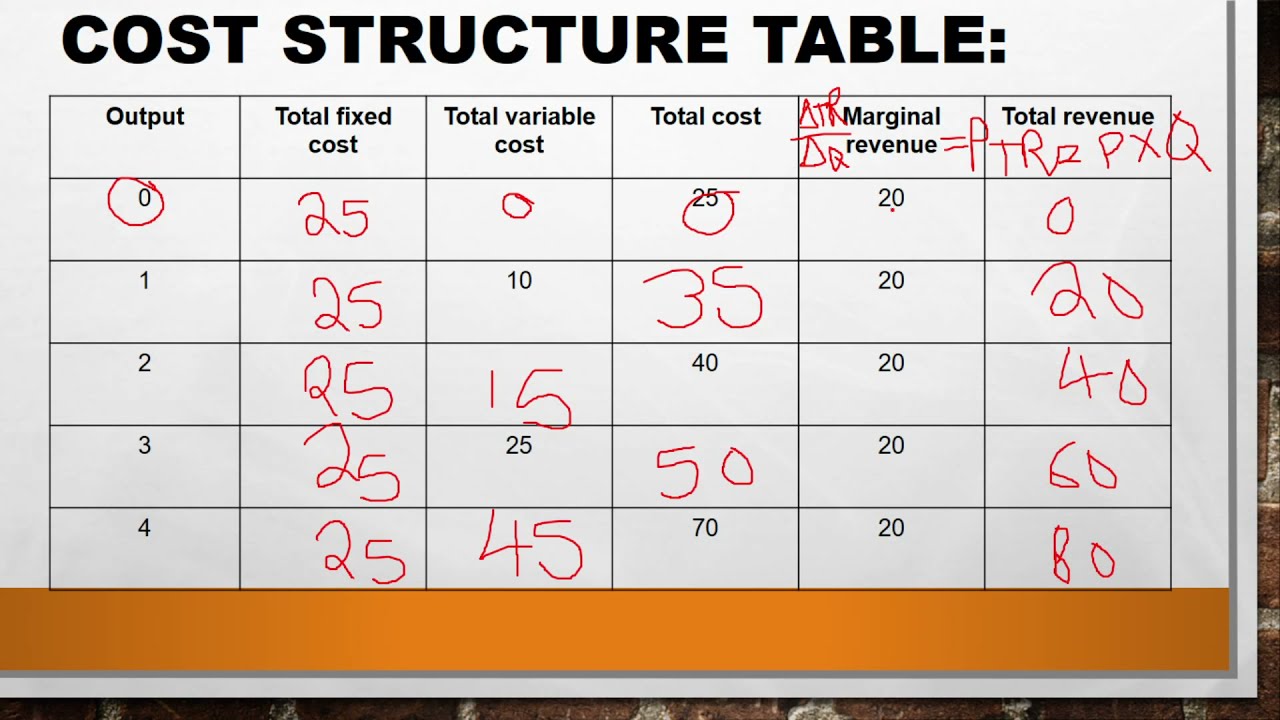 cost element assignment table