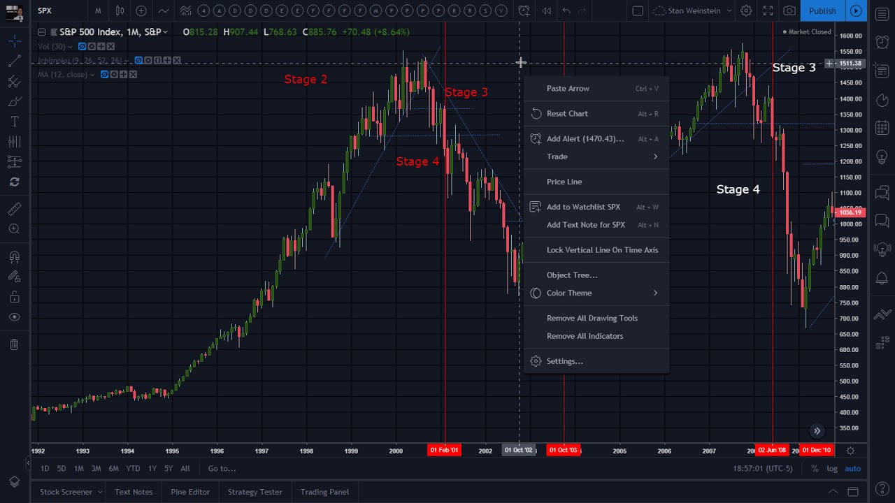 Secretwars #0359 - Markets Review: Using S&P 500 to demonstrate "trendline" StageAnalysis. episode artwork