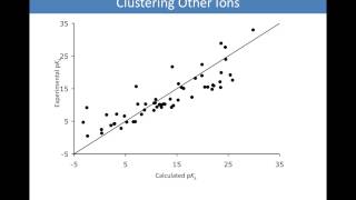 CompChem.06.07 Solvation Models: Hybrid Explicit/Implicit Solvent
