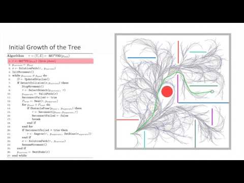 RRT* FND - motion planning in dynamic environments