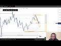 EUR/USD &amp; GBPUSD Analysis – Market Structure, SD Zones &amp; Today’s Bias | 15 Jan 2026