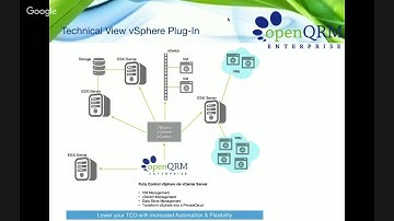 Webinar - Private Cloud & VMware vSphere with openQRM Enterprise