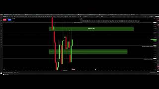 MARKET REVIEW: Top-Down Charting, Gaps (“Broken Code”), Dealer Range & Standard Deviations