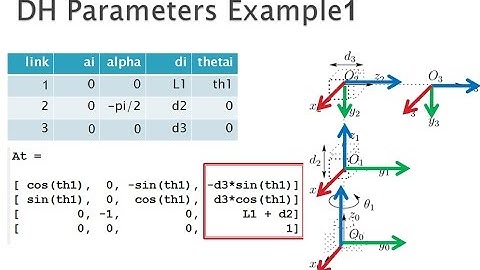 Rebotics_07_Forward Kinematics Example 01 (DH parameters)