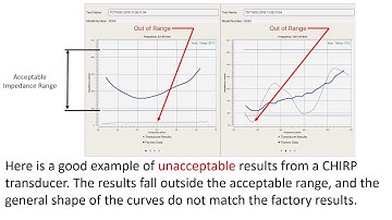 Interpreting SensorCheck™ Results