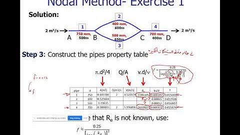 CE340 Water Pipe Network- Part2 -Nodal Method (in Arabic)
