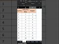 Excel tricks🔥 #excel #exceltips #exceltricks #exceltutorial #learnexcel #reels #officework